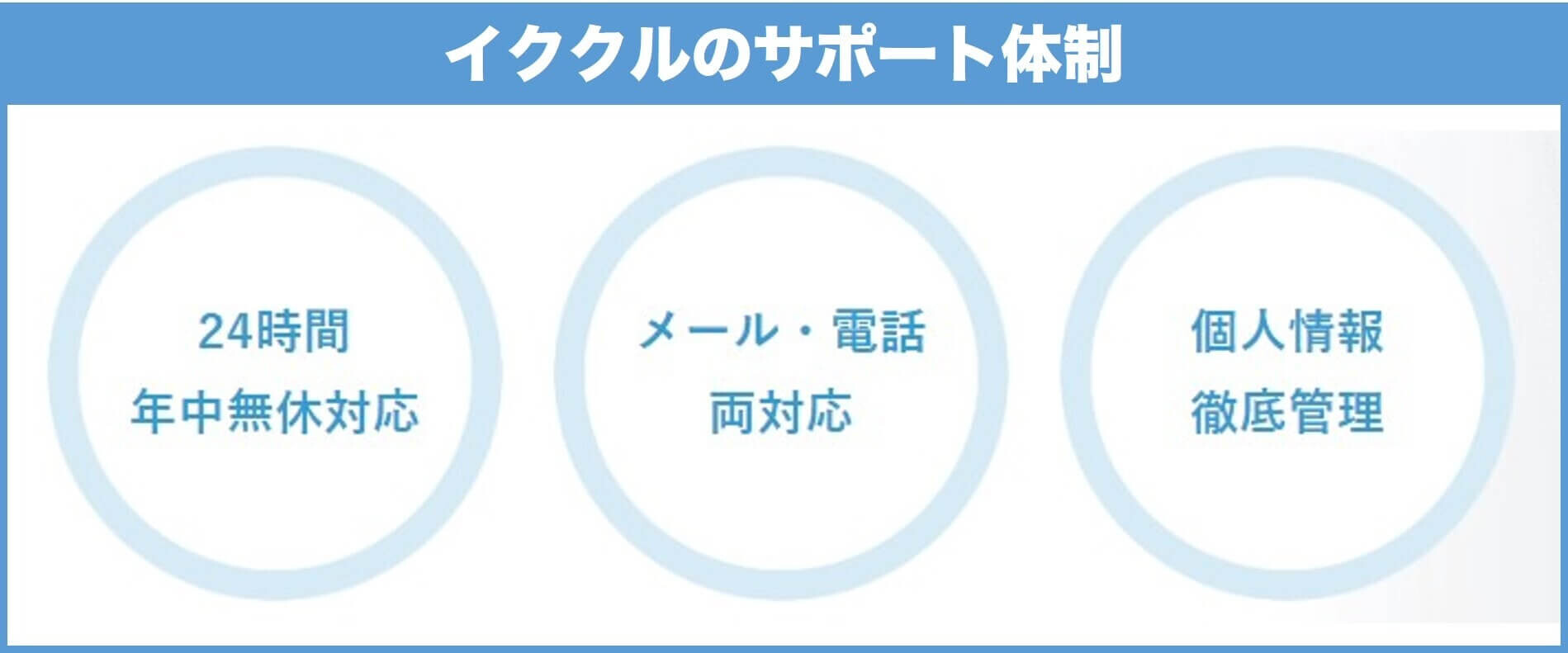 イククル 24時間365日の監視体制・サポート体制