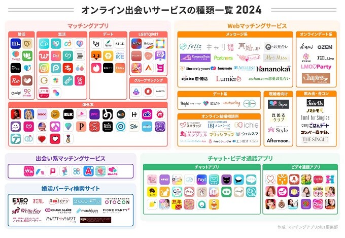 カオスマップ2024