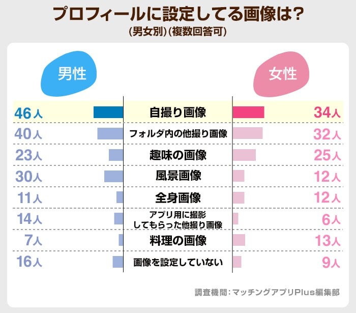 プロフィールに設定してる画像は？（タップル）