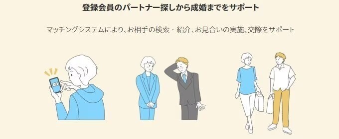 しが婚のイメージ