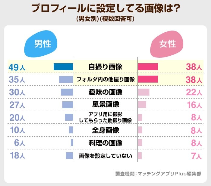 プロフィールに設定してる画像は？