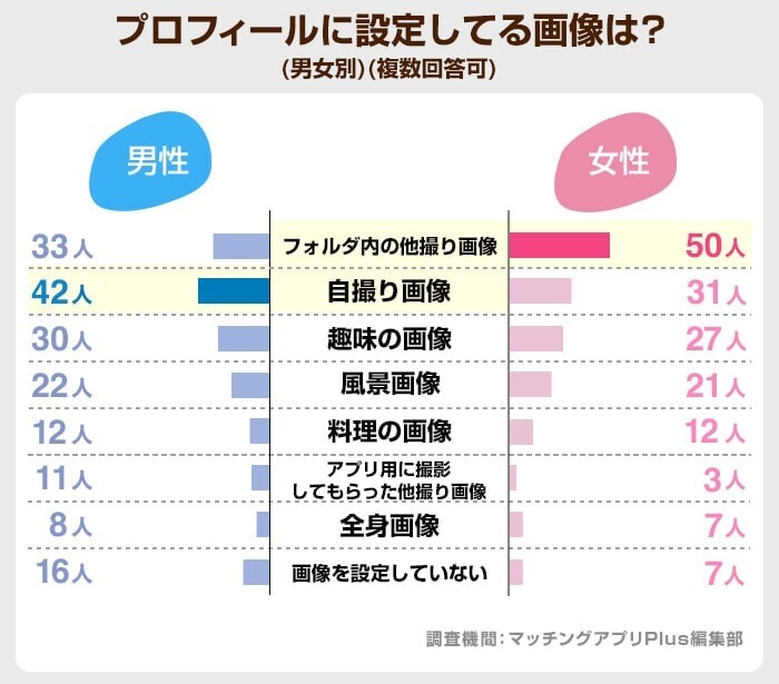 プロフィールに設定してる画像は？（with）