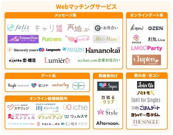 Webマッチングサービス