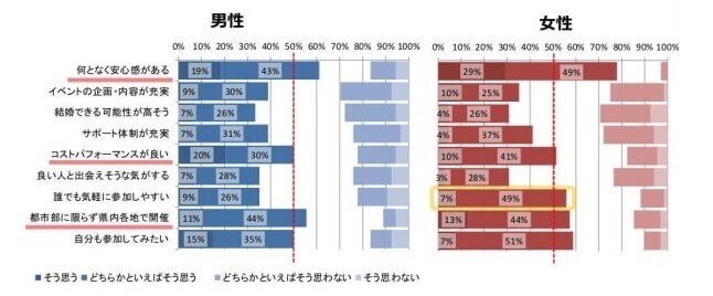 こいのわ アンケートグラフ