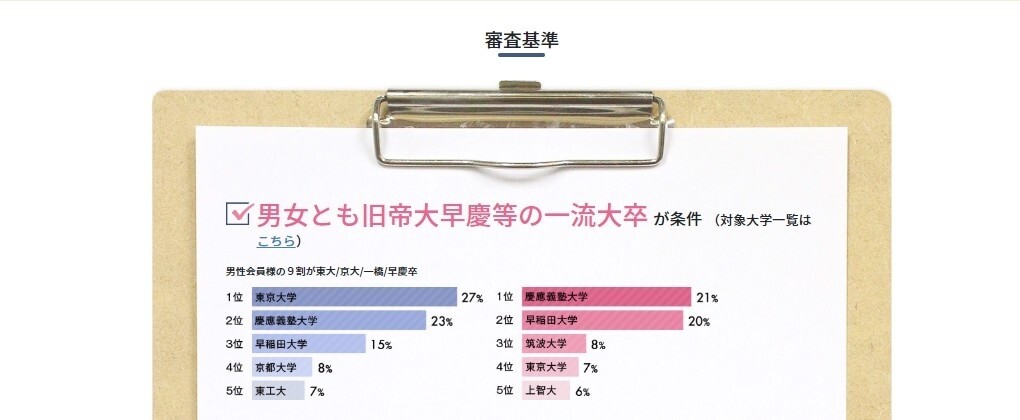 ブライトマッチ審査基準