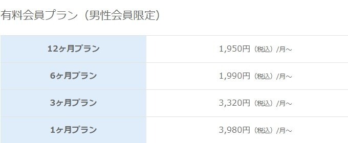 料金が相場からかけ離れていないか