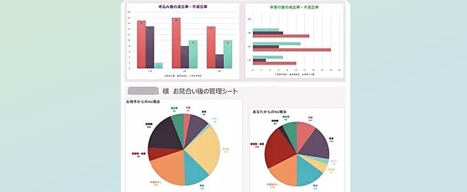 データ分析で婚活の検証が可能