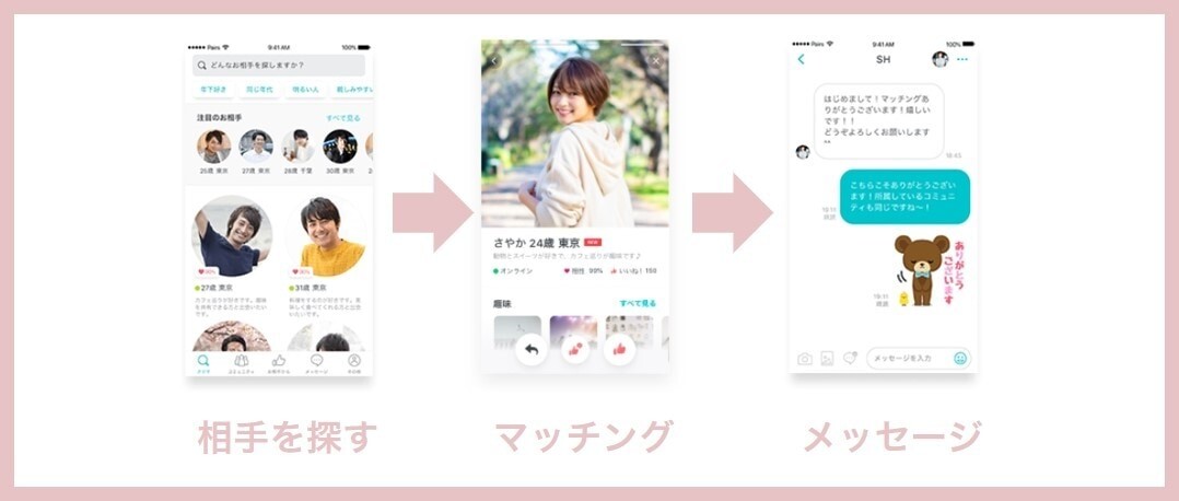 マッチングアプリで出会うまでの流れ