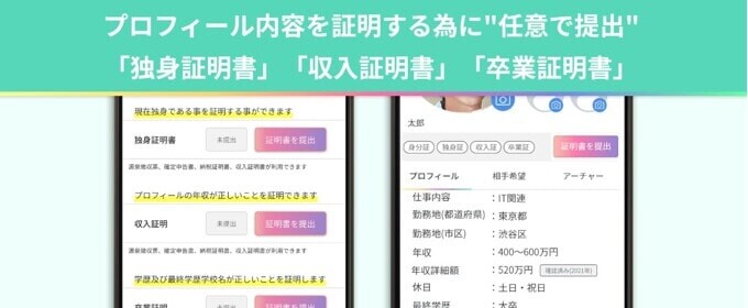 独身証明書などを提出できる