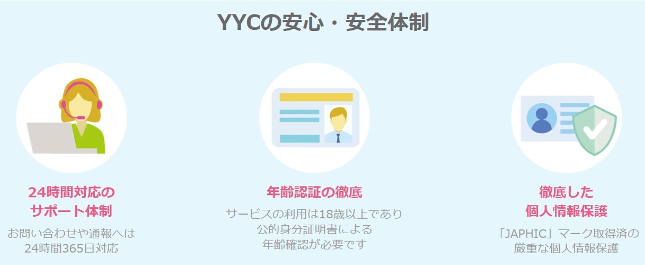 YYC 安全性