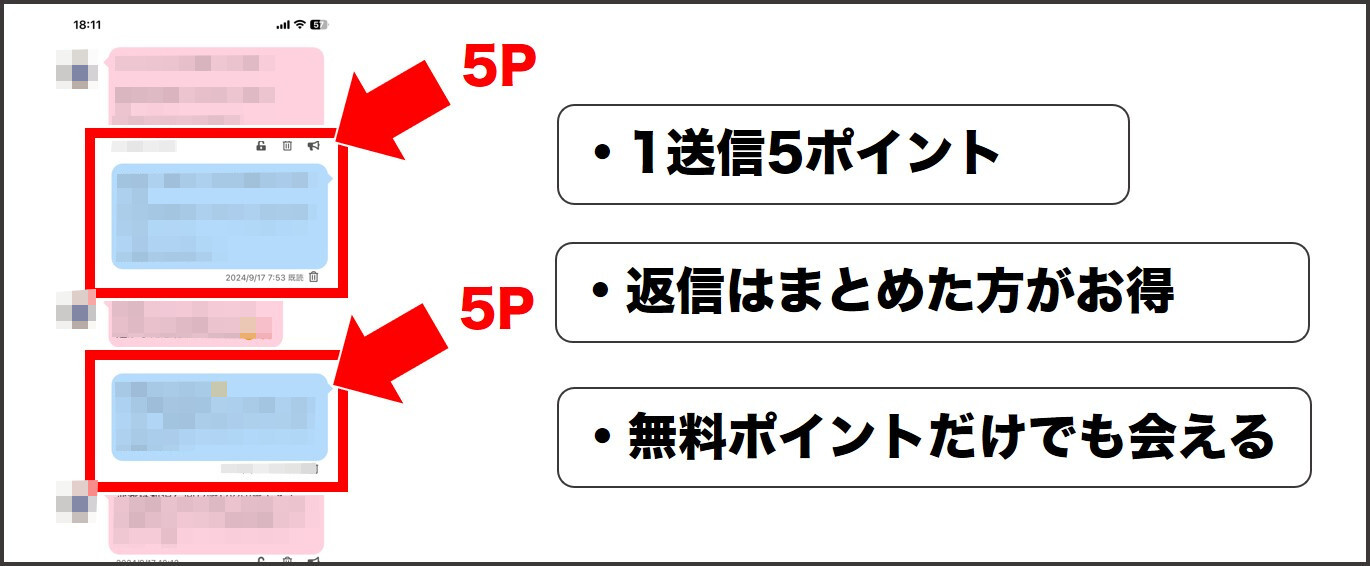 ハッピーメール 1通あたり5P