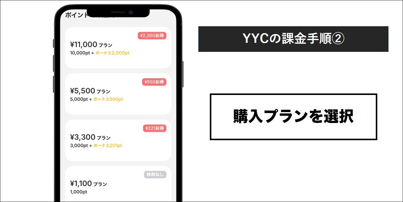 YYCの課金手順②