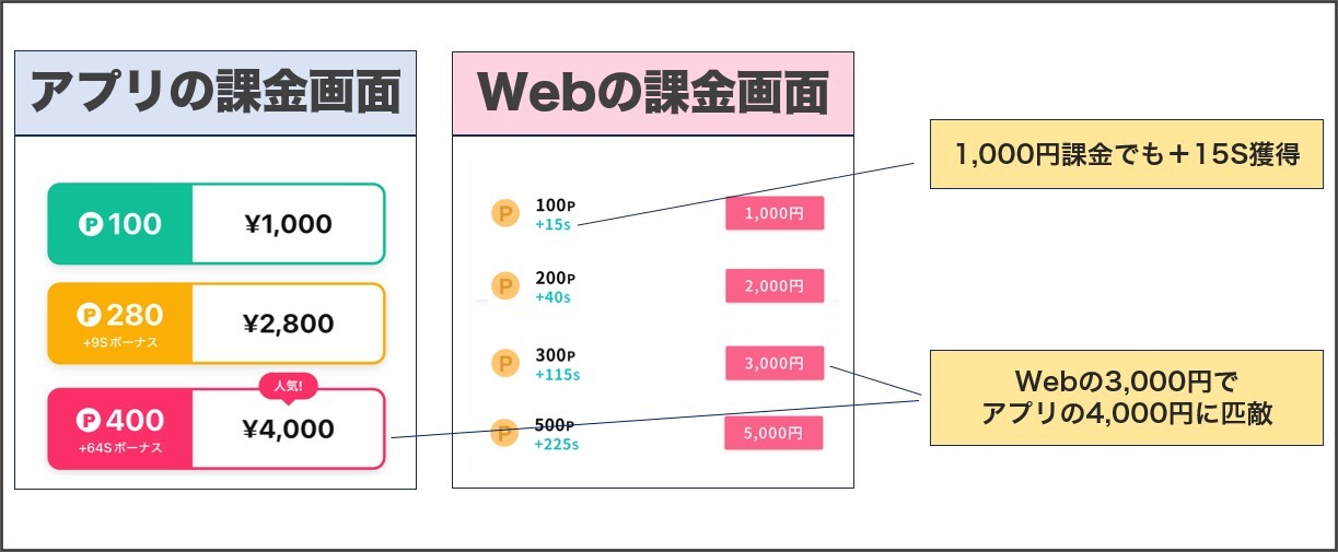 ワクワクメールはWebから課金するのがおすすめ