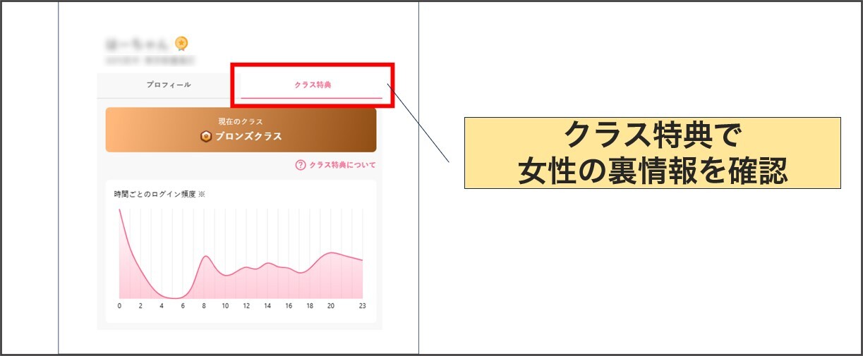 ワクワクメールのクラス特典