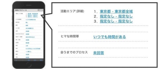 PCMAX プロフィール画面