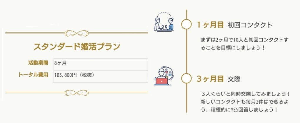 エン婚活　活動プランニング