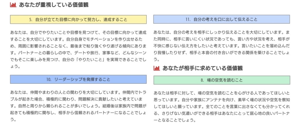 えんこんかつ　結婚価値観診断