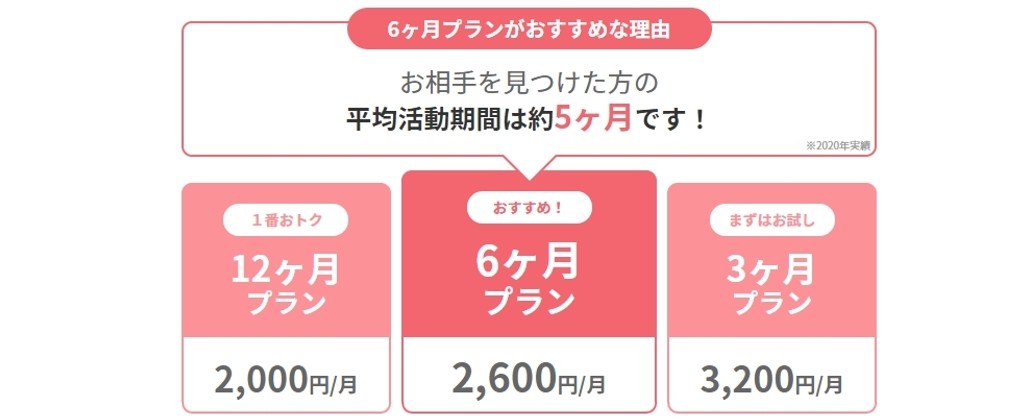 ブライダルネットの料金