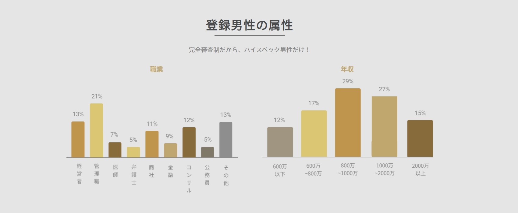 バチェラーデート 男性会員