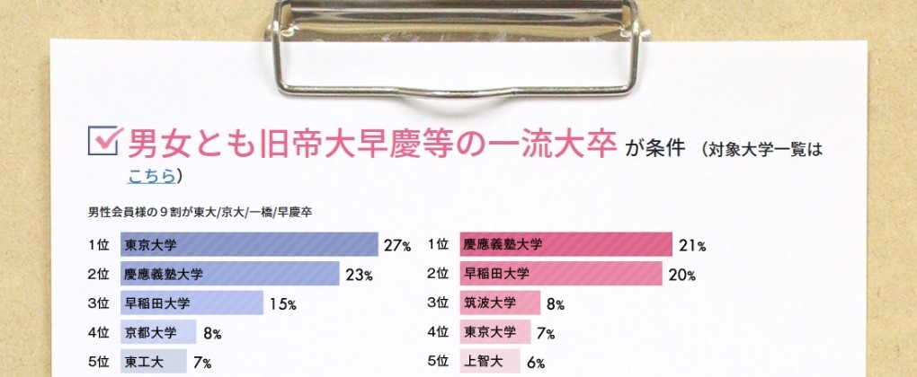 ブライトマッチ　厳しい審査基準