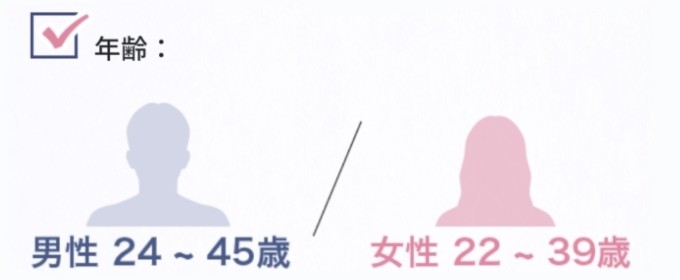 ブライトマッチの年齢制限