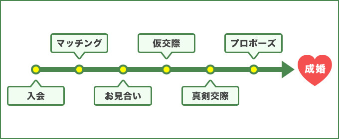 シーネット　流れ