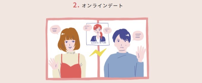 オンラインデートで初顔合わせ