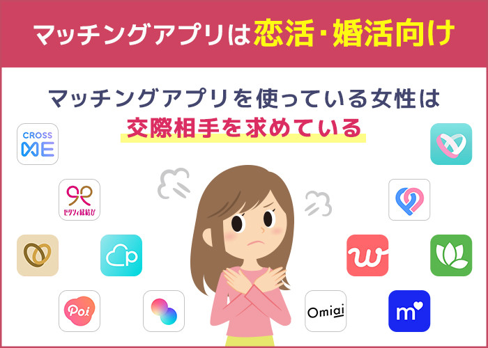 マッチングアプリは遊び相手を求めていない！