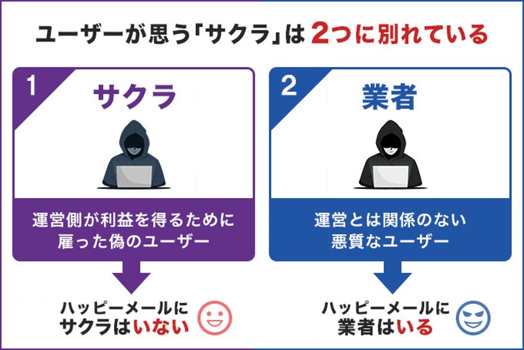 サクラと業者の違い　ハッピーメール