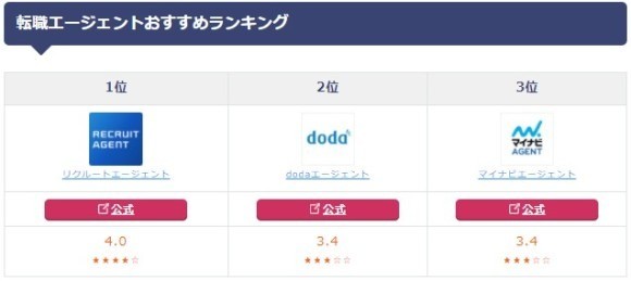 転職サイト