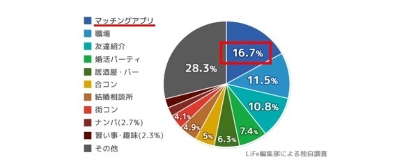 出会いの場　おすすめ