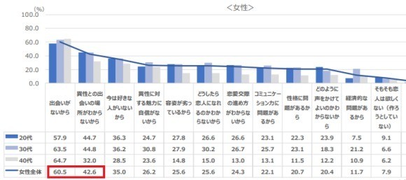 彼氏いない理由　表