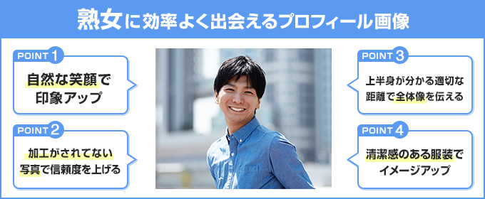 笑顔のプロフィール写真を登録する