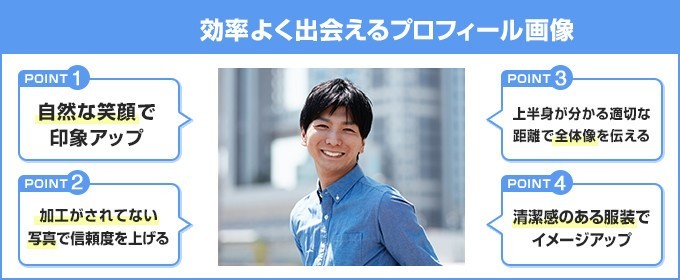 顔がわかる写真を設定する