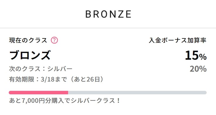 クラス