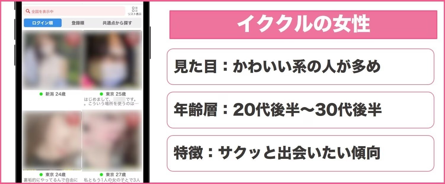 イククルの女性利用者の特徴