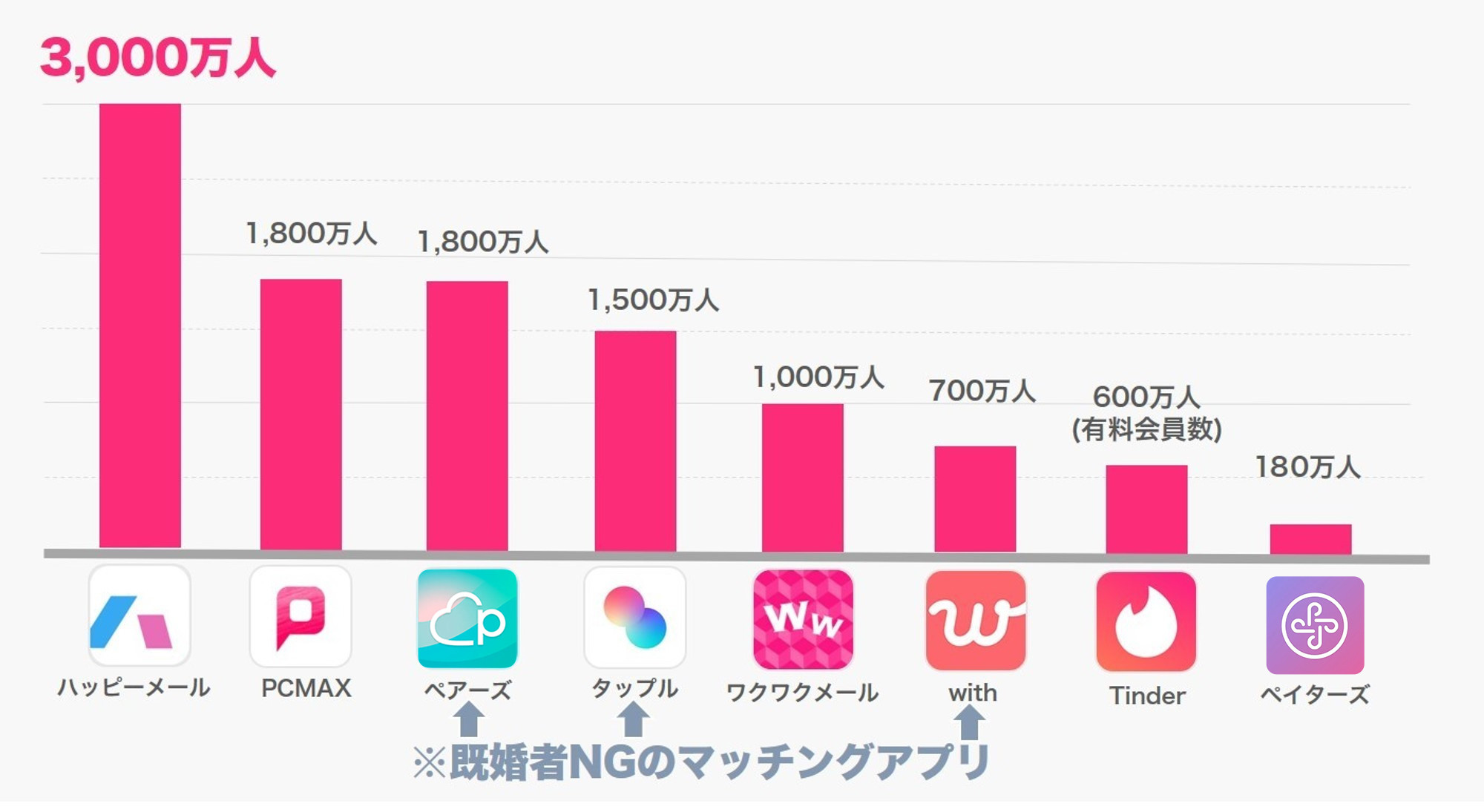会員数が多いサービスを選ぶ