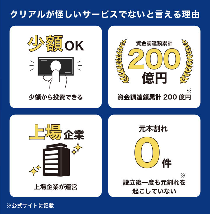 CREAL(クリアル)が怪しいサービスではないといえる理由