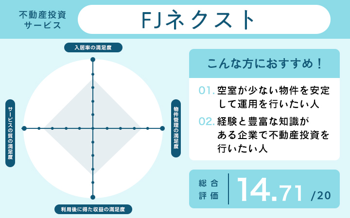 FJネクストのレーダーチャート