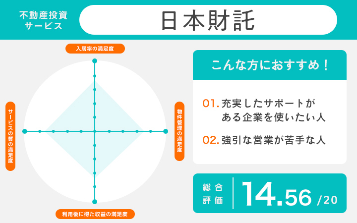 日本財託のレーダーチャート