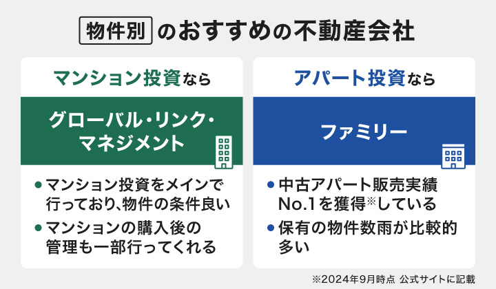 物件別のおすすめの不動産投資会社のピックアップ