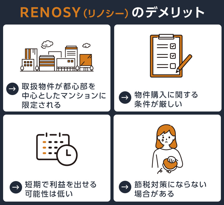 RENOSY（リノシー）のデメリット
