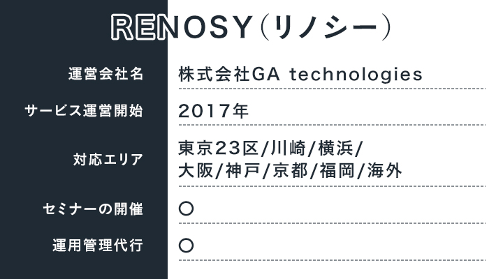 RENOSY（リノシー）の概要