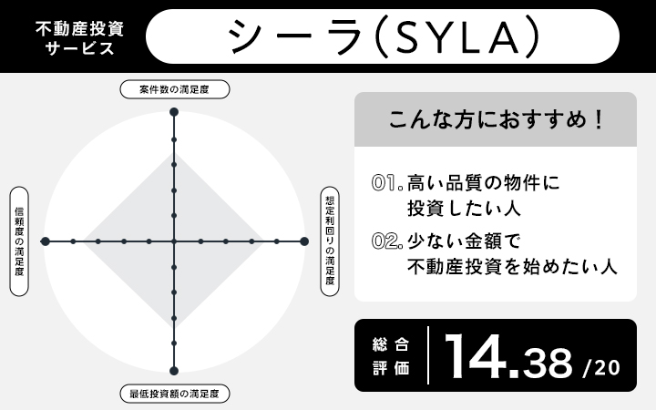 シーラのレーダーチャート