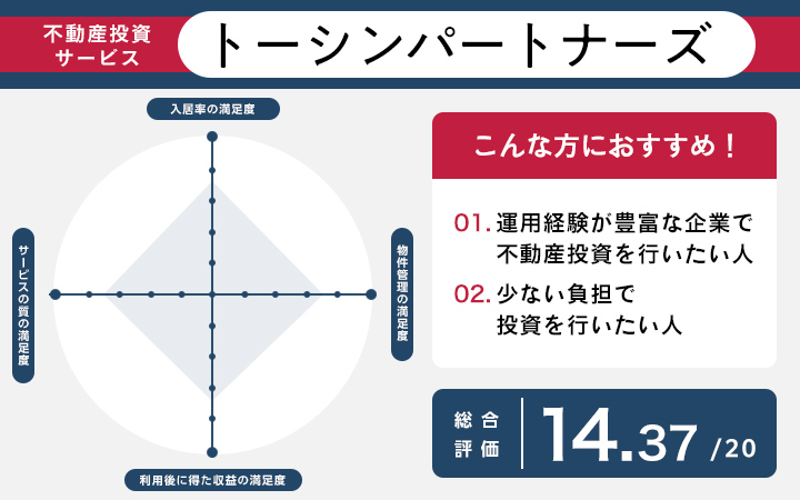 トーシンパートナーズのレーダーチャート