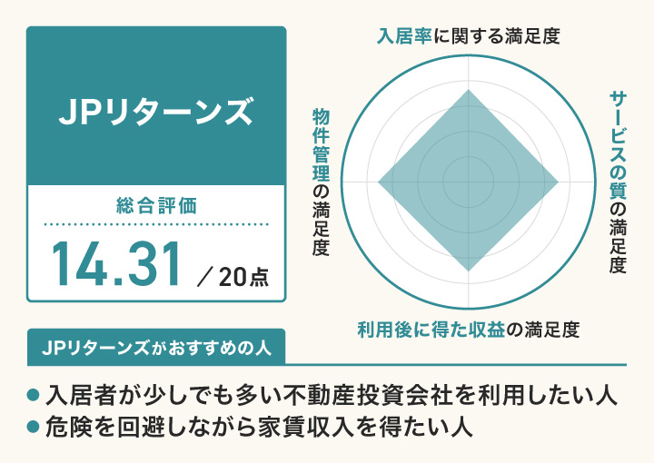 JPリターンズのレーダーチャート