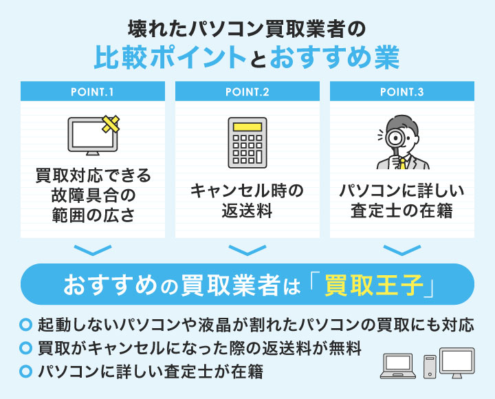 壊れたパソコン買取業者の比較ポイントとおすすめ業者