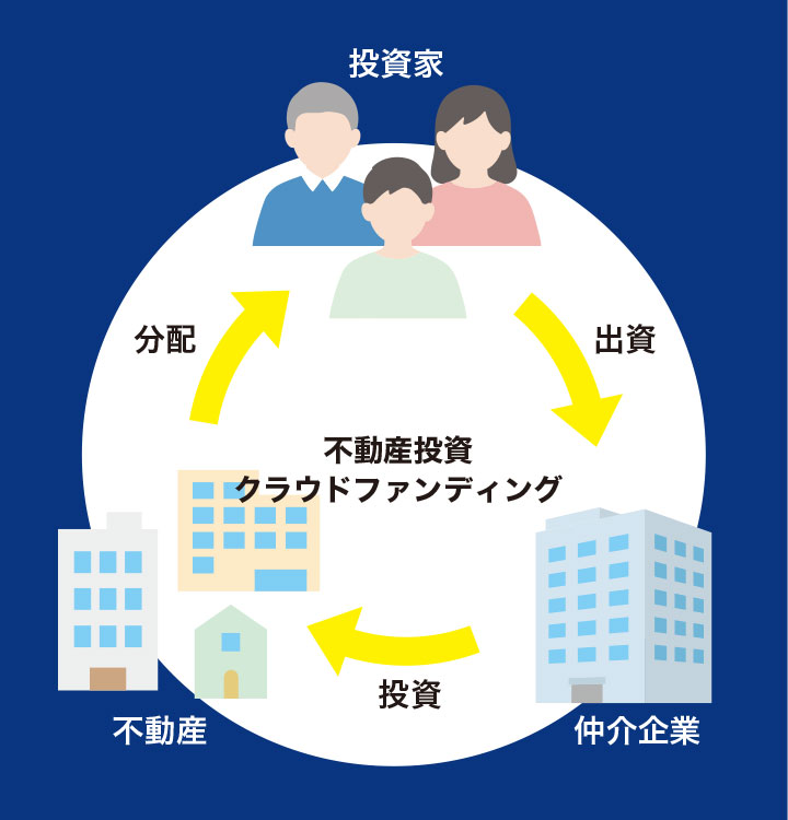 クリアルの不動産投資の特徴
