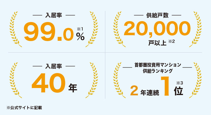 FJネクストの特徴