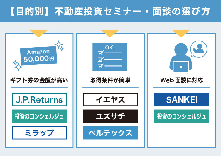 2024年11月最新】Amazonギフト券提供の不動産投資セミナー・面談おすすめ16選｜貰えないことがある？